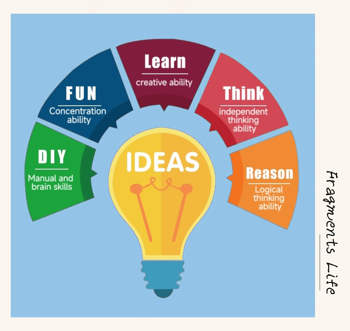 STEM Explorer 4-in-1 DIY Kit Set